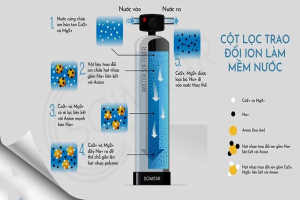 Nước cứng là gì? 5 cách làm mềm nước cứng hiệu quả